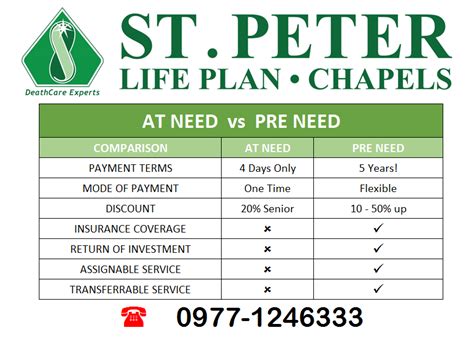 pre need plans online|St Peter Life Plan .